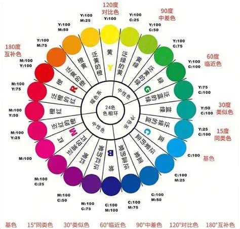 顏色含意|颜色寓意